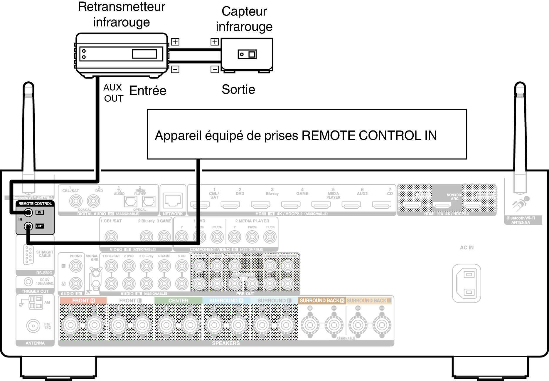 Conne REMOTE X35E2